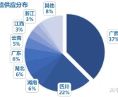 這么多柑橘品種，哪個(gè)最賺錢？一畝田柑橘產(chǎn)業(yè)大數(shù)據(jù)來了