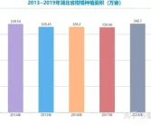 中國(guó)柑橘十大產(chǎn)區(qū)系列研究簡(jiǎn)報(bào)(三)-湖北省！