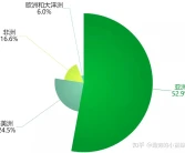 2021年我國柑橘種植前景分析